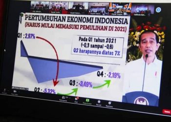 Pemprov Bengkulu Lakukan Langkah Strategis Menekan Kasus Covid-19