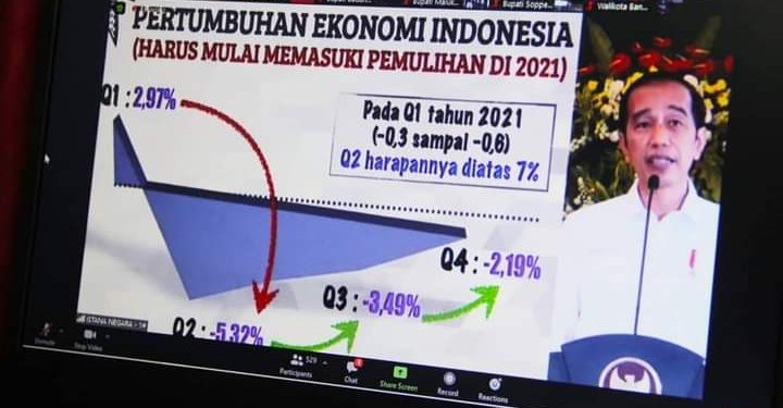 Pemprov Bengkulu Lakukan Langkah Strategis Menekan Kasus Covid-19