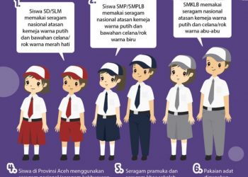 Infografis: Aturan Seragam Sekolah Siswa SD-SMA
