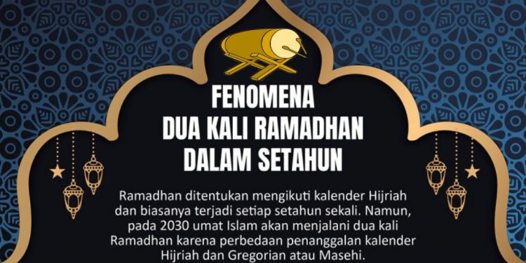 2030 ,Umat Islam Rayakan 2 Kali Idul Fitri dan Ramadhan dalam Setahun