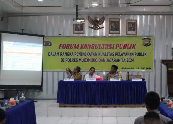 Kapolres Mukomuko Gelar  Rapat Forum Konsultasi Publik 